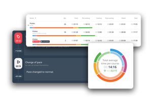 Kitchen analytics dashboard showing service performance and timing