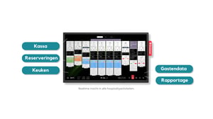 Annoncer display met alle integraties visueel